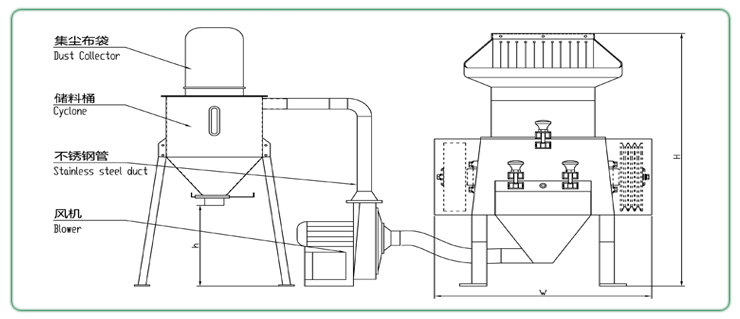 膠頭塑料破碎機(jī) 膠頭塑料破碎機(jī)